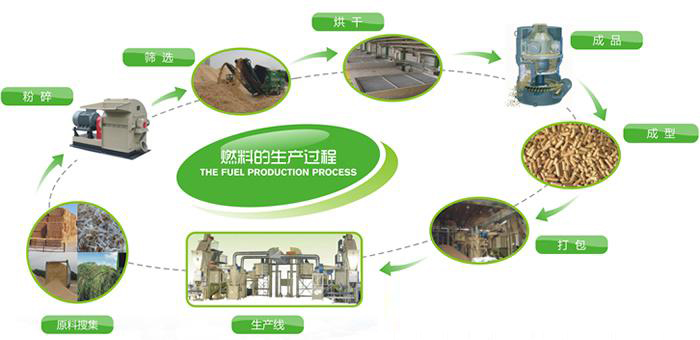 忠實粉絲讓稻殼顆粒機(jī)的市場會更加寬廣