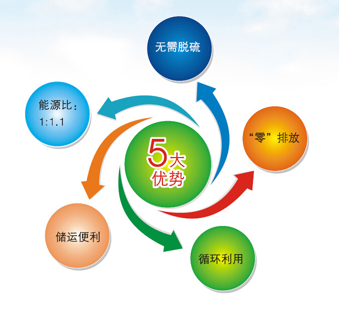 找準(zhǔn)方向鋸末機(jī)終會引領(lǐng)行業(yè)市場