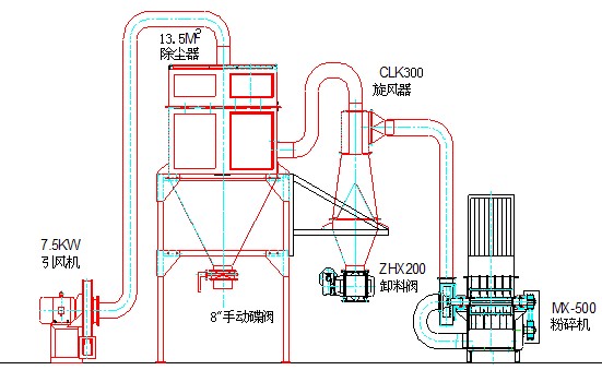 正確使用木材粉碎機四大禁忌切勿觸及